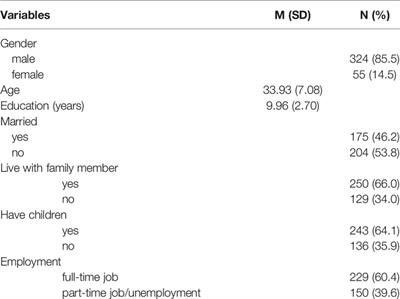 Quality of Life in Patients With Methamphetamine Use Disorder: Relationship to Impulsivity and Drug Use Characteristics